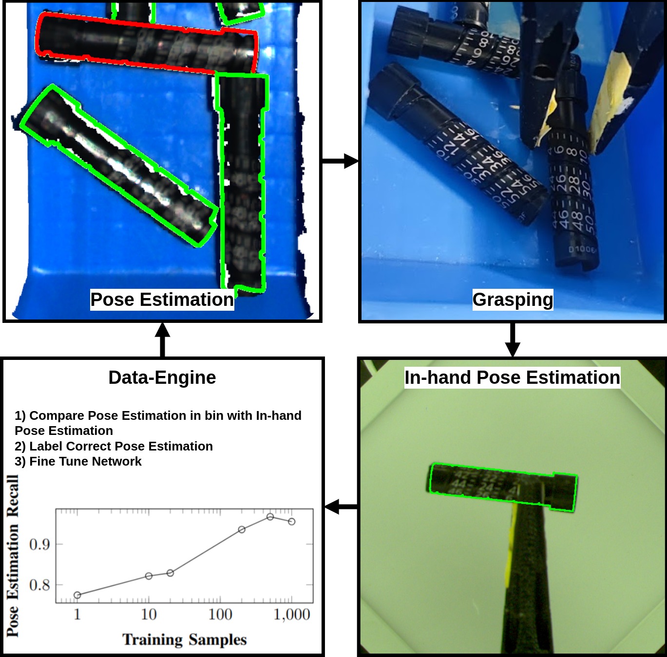 Image from the paper showing the online data collection while executing the task.